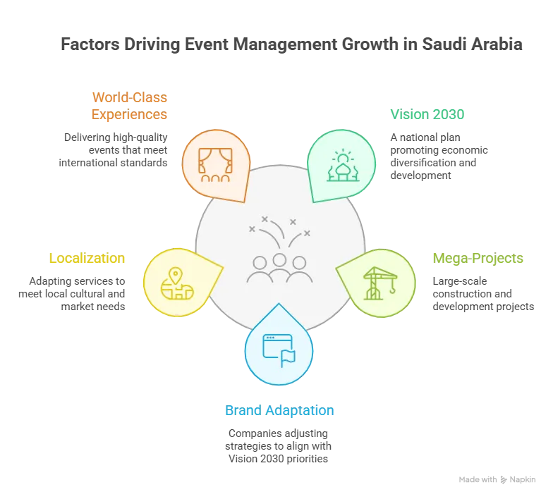 How Vision 2030 is Driving the Future of Events in Saudi Arabia