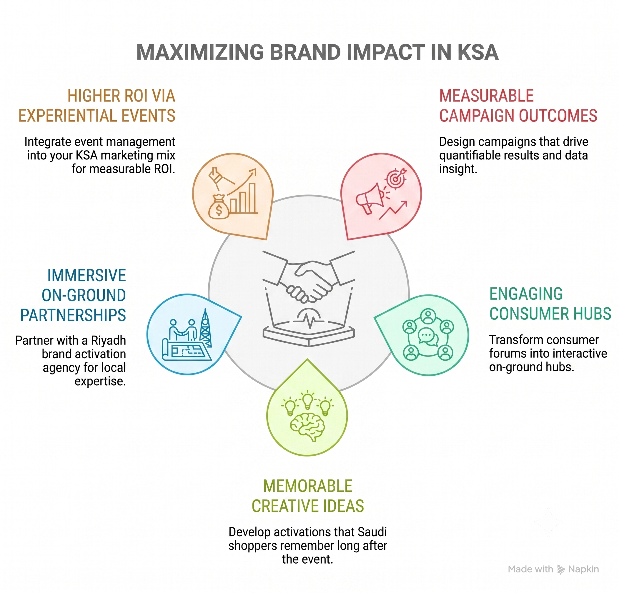 Interactive Brand Activations in Saudi Arabia infographic