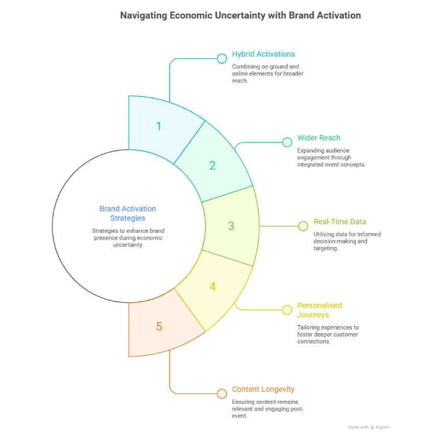 Why Saudi Arabia Is Gaining Global Events Recognition