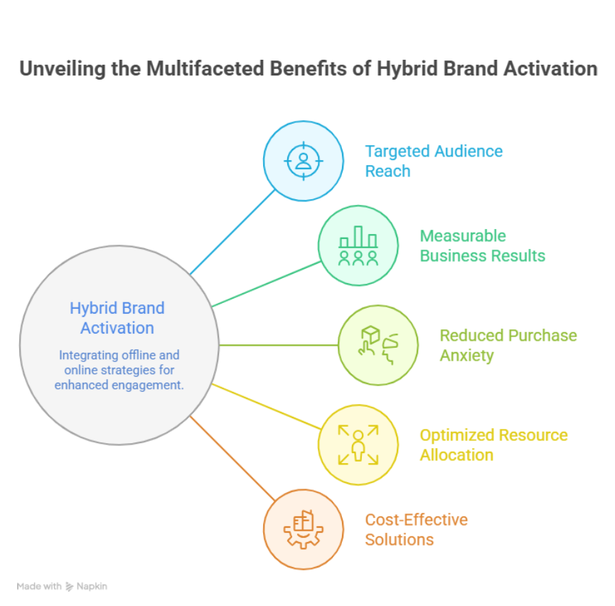 Blending Physical and Digital for Stronger Brand Impact