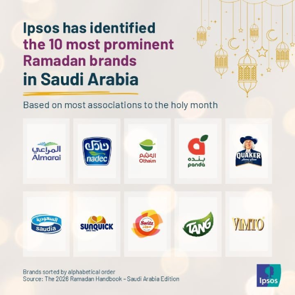 Advisors 360 Partners with Ipsos to Elevate Insight-Led Experiences